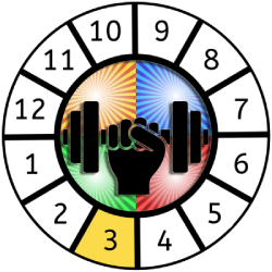 a graphic depicting the 3rd house section of the astrological wheel as highlighted